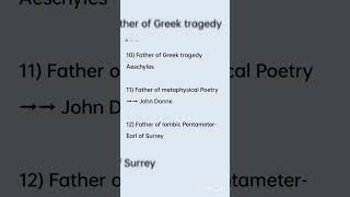 Notable figures in English Literature  shorts [upl. by Hurty784]