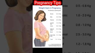 Weight gain in pregnancy [upl. by Florette876]