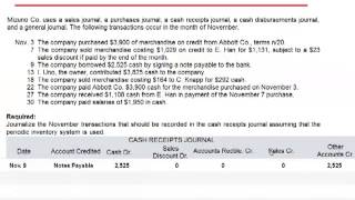 Cash Recipts Journal Entries Examples Exercise 76 [upl. by Ainavi]