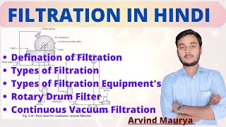 Filtration in Hindi  Rotary drum Filter Types of Filtration Equipments rasayanclasses [upl. by Marjana]