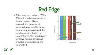 Multispectral Imagery Analysis [upl. by Zitah]