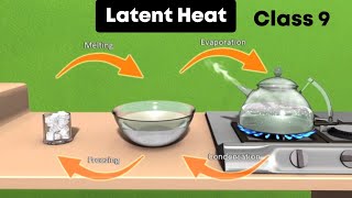 Latent heat ⚡3d animation  Class 9 Chemistry [upl. by Akcimahs]