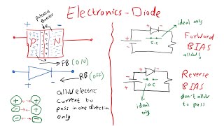 Diodes and Zener Diodes شرح [upl. by Jen]