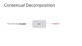 PR089 Beyond Word Importance Contextual Decomposition to Extract Interactions from LSTMs [upl. by Gerge]