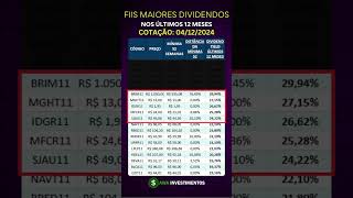 Quais FII com maiores dividendos hoje 2024 renda passiva fii dividendos rendapassiva [upl. by Melgar]