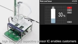 Alps Alpines capacitive sensors [upl. by Nett540]