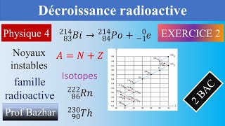 exercice 2 Décroissance radioactive 2bac biof [upl. by Kessel]