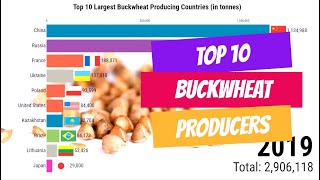 Top Buckwheat Producing Countries in the World [upl. by Lakym867]