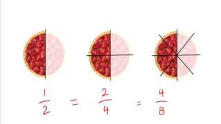 Equivalent fractions [upl. by Elokyn]