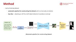 Openvocabulary Object Segmentation with Diffusion Models [upl. by Dreher972]