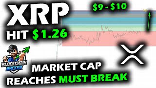 XRP PRICE Soared to 100 Awaits Next Breakout Level with Crypto Market as Market Cap Hits Retrace [upl. by Hole671]