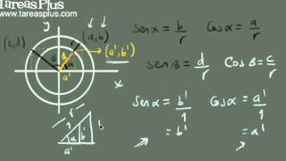 La circunferencia unitaria y las razones trigonométricas [upl. by Uchish]