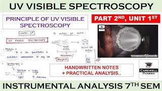 UV Visible Spectroscopy  Principle  P 2 U 1  Instrumental methods of analysis  Carewell Pharm [upl. by Dymphia]