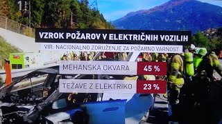 POŽARI ELEKTRIČNIH VOZIL 25 05 2024 [upl. by Annirac]