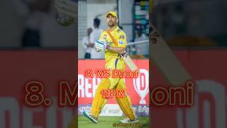 Highest meter six in cricket shortsfeed indiancricketer viralvideo viralshort ipl cricketfacts [upl. by Gnuhc]