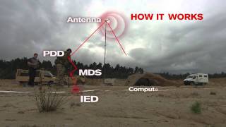 Saab Counter IED CIED [upl. by Bendicty]