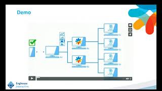 Microsoft TouchPoint Attendant Console [upl. by Ylrac364]