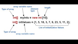 Array Basics [upl. by Krilov]