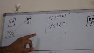 Chapter01Card PaymentCredit Card Authorization CycleIssuing Acquiring Banking by Ramesh Chugh [upl. by Olegnaed]