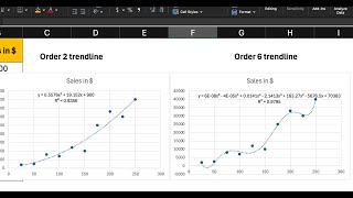 Trendlines in Microsoft Excel  The Overfitting Conundrum [upl. by Vasos]