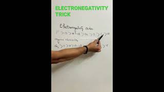 Electronegativity trick The Biggest Problem With Electronegativity Order And How You Can Fix It [upl. by Cutcliffe852]