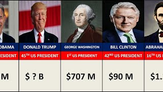 Wealthiest US Presidents [upl. by Tomkiel]