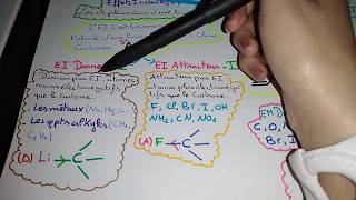 Chimie organique S2 les effets électroniques Inductifs et Mésomères [upl. by Adelia]