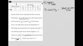 Human blood can be classified into four common blood types  A B AB and O It is also [upl. by Irmo]