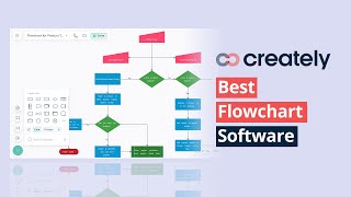 Creately Best Flowchart Software [upl. by Etnovaj239]