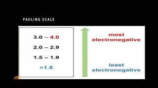 Covalent compounds and their properties chem 9 chapter 4 [upl. by Sams]