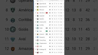 CAMPEONATO BRASILEIRO SERIE B 2024 33° RODADA 2478 [upl. by Atsylac]