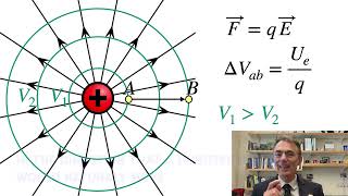 Relation between Electric field and Electric potential [upl. by Ahsiener]