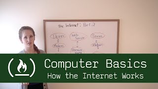 Computer Basics 12 How the Internet Works [upl. by Jecoa]