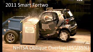 20082012 Smart Fortwo NHTSA Oblique Overlap Crash Test 15 Degree  35 Overlap [upl. by Chew]