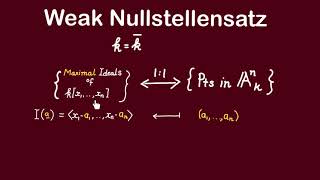 Weak Nullstellensatz [upl. by Opportina]