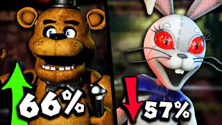 Which FNAF Game is the Best ft AstralSpiff [upl. by Awjan]