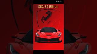 Top 10 car company in the world facts bussiness viralvideo by suryabhai8219 [upl. by Eniamirt]