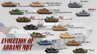 Evolution of Abrams Main Battle Tank M1 Abrams to AbramsX [upl. by Retnyw]