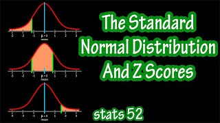 Finding Areas Under And What Is The Standard Normal Distribution Curve And Z Scores Explained [upl. by Nugesulo989]