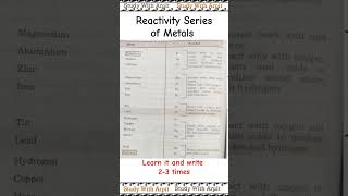 Reactivity series  study with arpit shortsfeed shorts studywitharpit reactivity science imp [upl. by Gwenora]