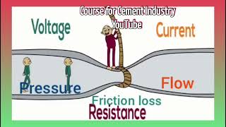 Pressure Flow and Friction loss in Piping System [upl. by Alyss]