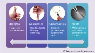 SWOT with Continuous Picture List  PowerPoint SmartArt Tutorial 6 [upl. by Brigid]