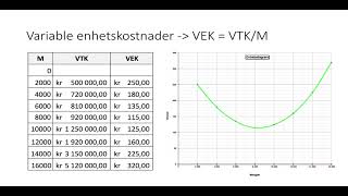 Kostnader 3  variable kostnader [upl. by Hamaso]