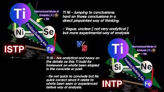 INTP Vs ISTP  CLEAR Differences to help the community type better   mbti intp istp [upl. by Aldos764]