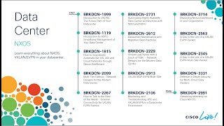 9VXLAN BGP EVPN MultiSite  BRKDCN 2913 [upl. by Aenotna]