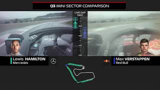 Hamilton And Verstappen Qualifying Laps Compared  2020 Styrian Grand Prix [upl. by Asiret]