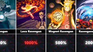 Evolution of Rasengan from Naruto to Boruto [upl. by O'Malley]