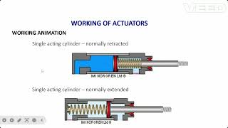 Working of Actuators Linear Actuatorspneumatics  Single and double acting cylinders [upl. by Swan]