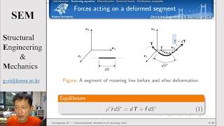 Analysis of mooring lines using the finite element method [upl. by Ogir995]