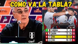 HORRIBLE FECHA 11 PARA PERÚ PERO AUN TIENE UNA LUZ DE ESPERANZA  FECHA 11 DE LAS ELIMINATORIAS [upl. by Enieledam]